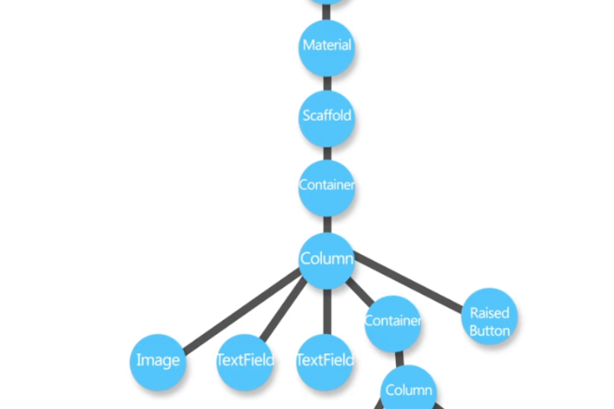 Dev Journey: Exploring Modern Tech